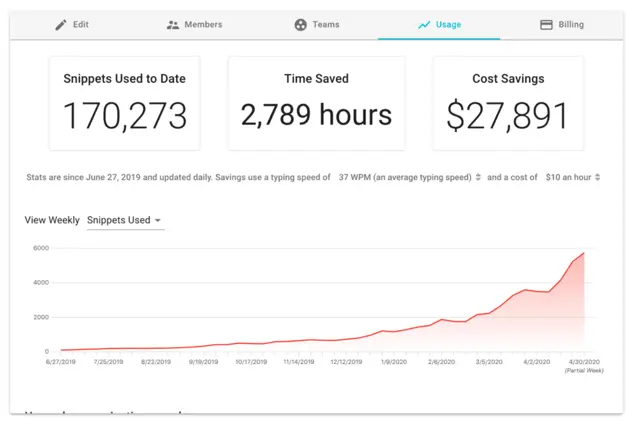 The analytics page for an organization, showing time saved, and money saved.