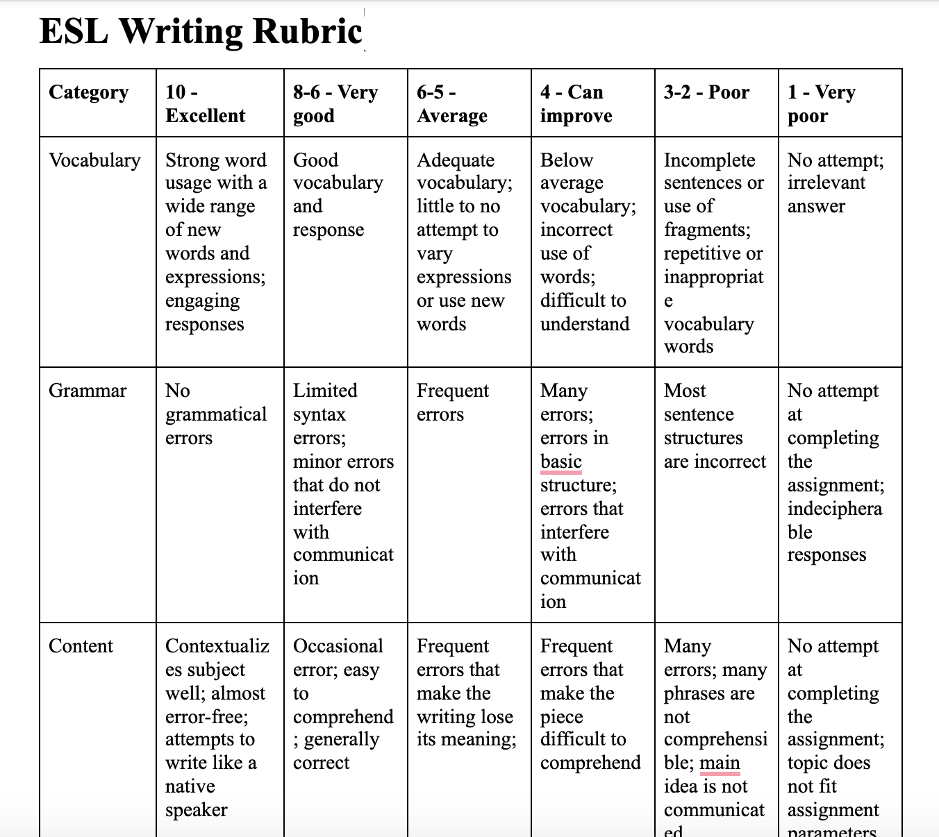 ESL Writing Rubric Template