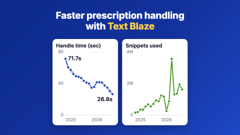 Featured Image for How 1800 Contacts Reduced Handle Time by 68% with Text Blaze
