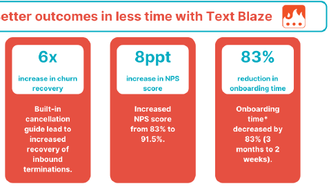 Featured Image for Transforming Customer Support with Text Blaze