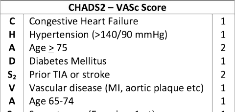 Featured Image for CHA2DS2-VASc Score Calculator