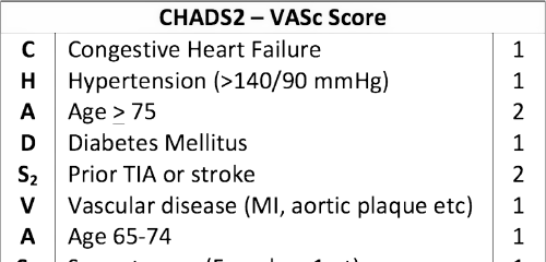 Featured Image for CHA2DS2-VASc Score Calculator