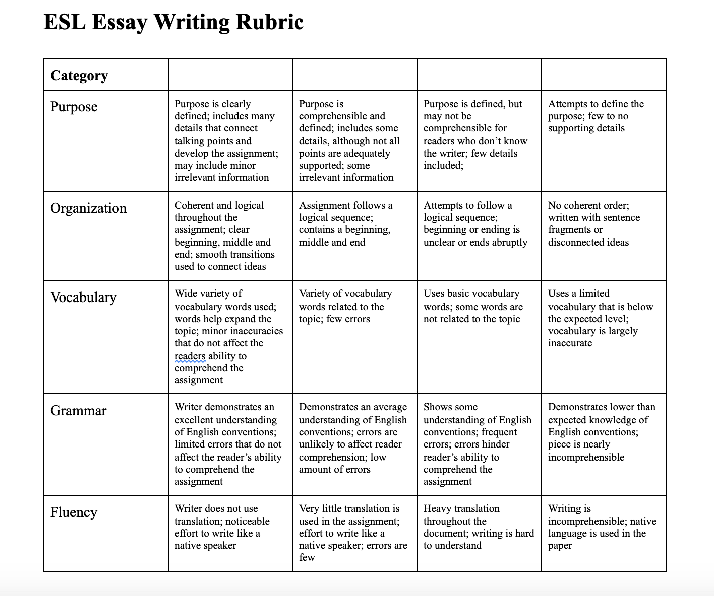 Two Customizable ESL Writing Rubric Templates