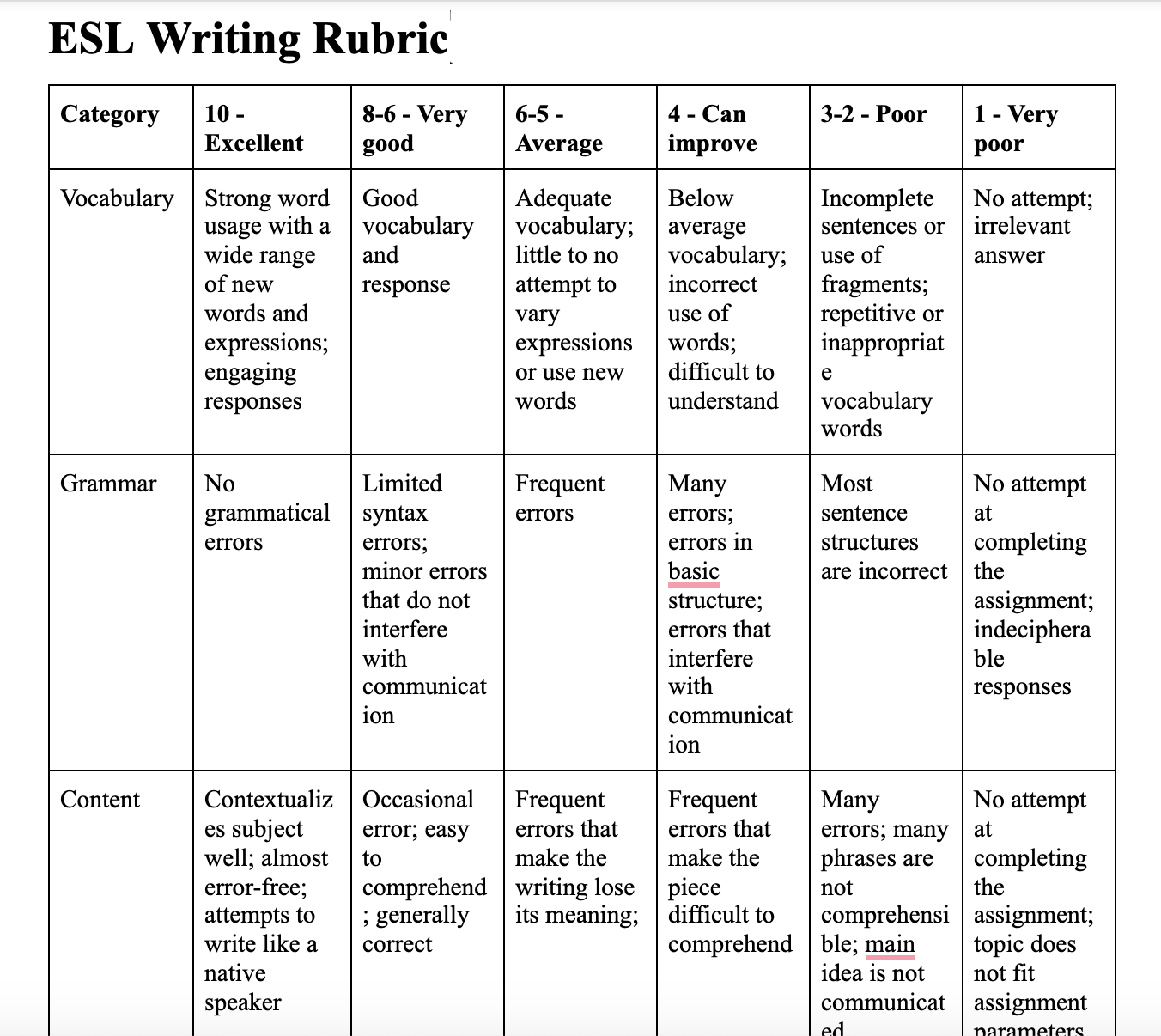 grading criteria for writing assignments