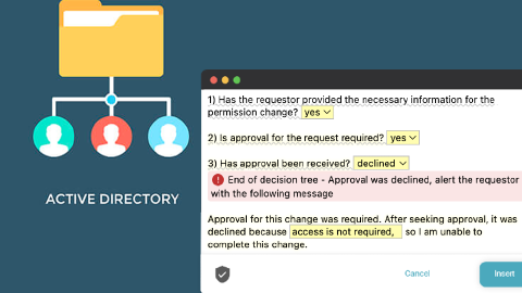 Featured Image for SOP for Completing Permission Changes