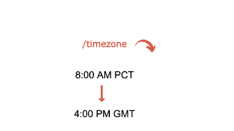 Featured Image for Time Zone Converter